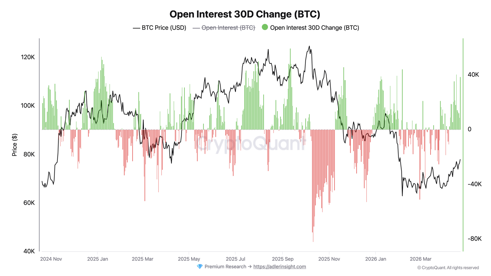 Cryptocurrencies, Bitcoin Price, Markets, Cryptocurrency Exchange, Derivatives, Bitcoin Futures, Price Analysis, Market Analysis