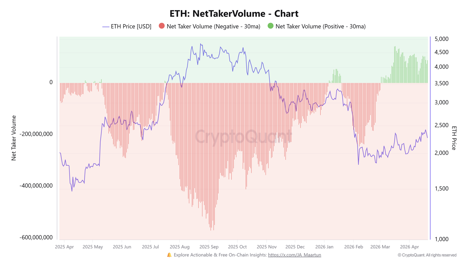 Cryptocurrencies, Ethereum, Bitcoin Price, Markets, Cryptocurrency Exchange, Price Analysis, Futures, Altcoin Watch