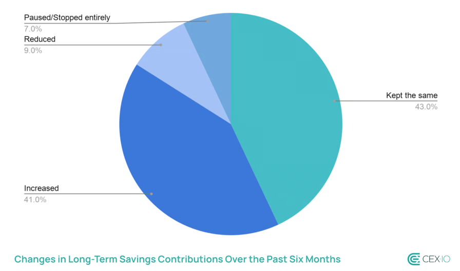Source: CEX.IO